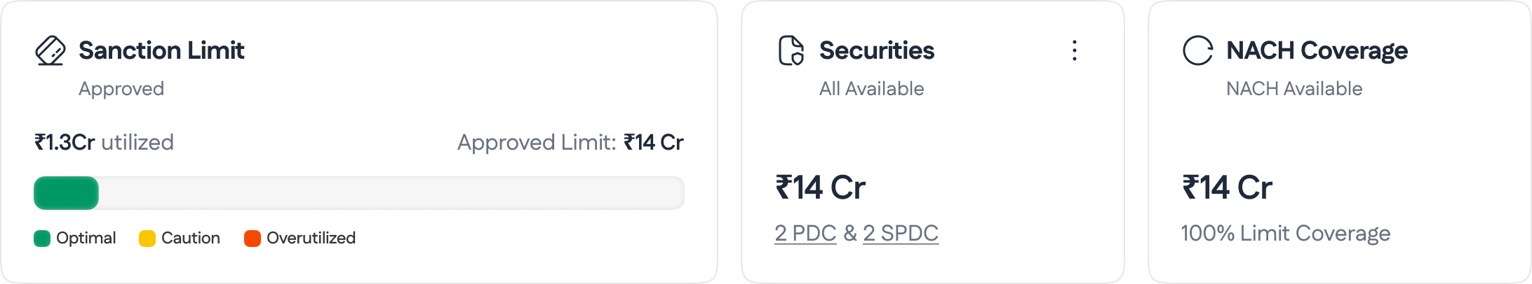 Financial overview KPIs