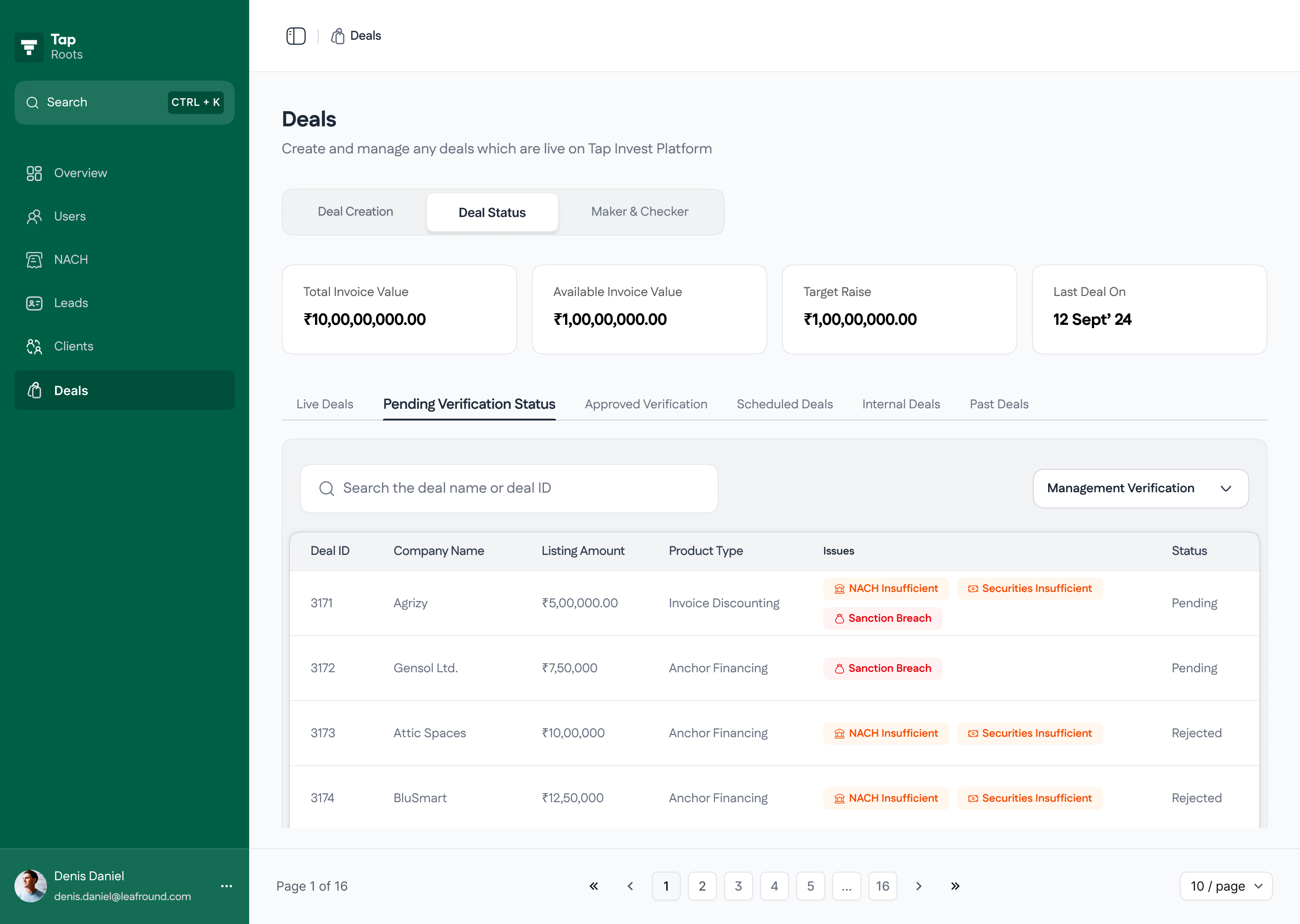 Deal status overview